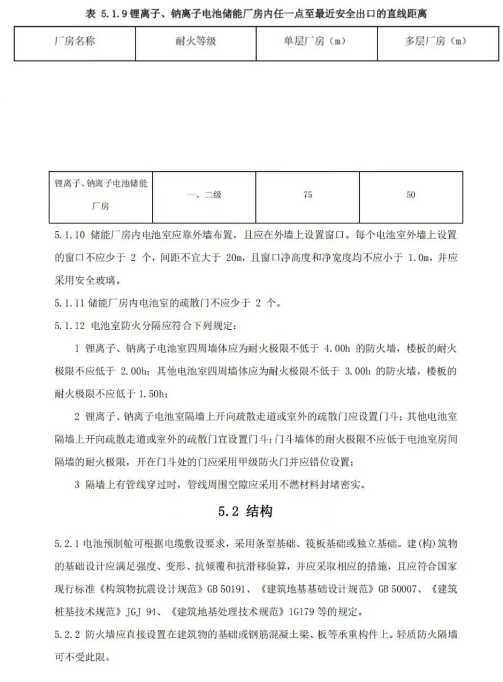 《温州市用户侧电化学储能电站消防技术导则（征求意见稿）》发布