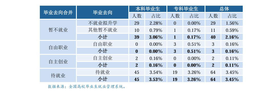 厦门医学院就业率及就业前景怎么样