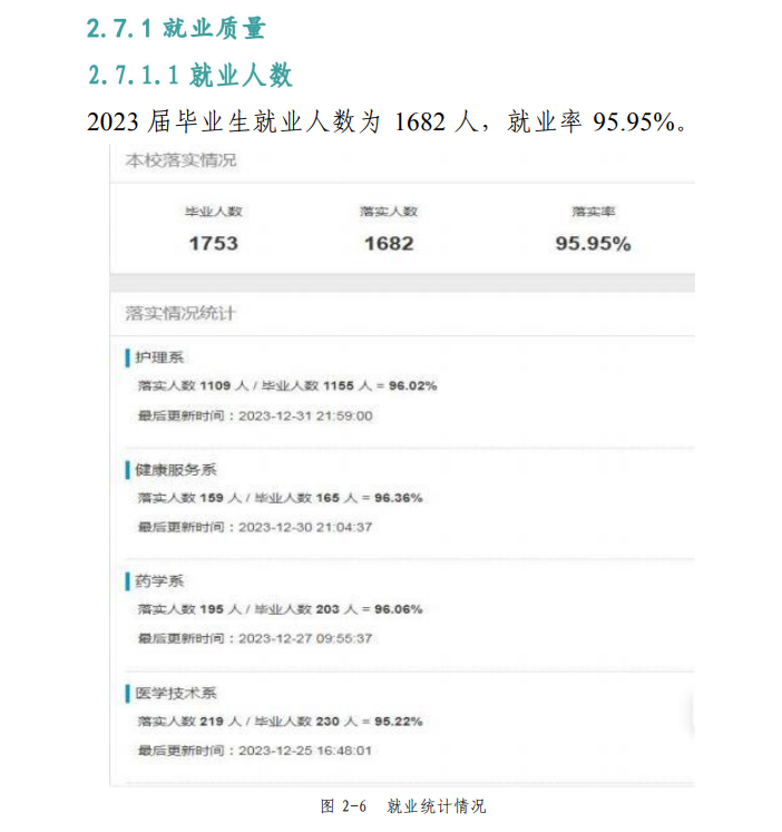 内江卫生与健康职业学院就业率及就业前景怎么样