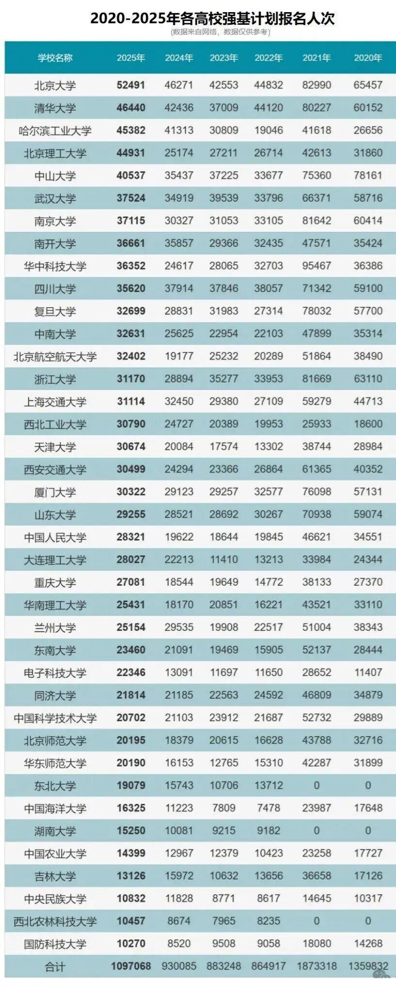 强基计划通过率高吗?中途被淘汰怎么办?(2026必看)