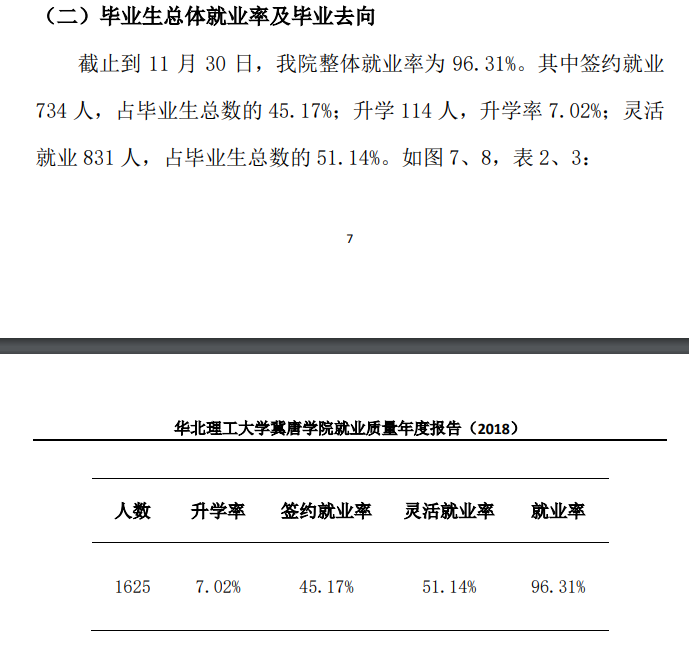 华北理工大学冀唐学院就业率及就业前景怎么样