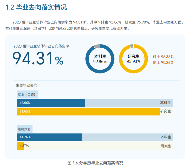 西南交通大学就业率及就业前景怎么样