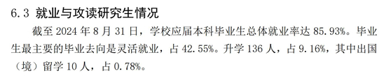 沈阳体育学院就业率及就业前景怎么样