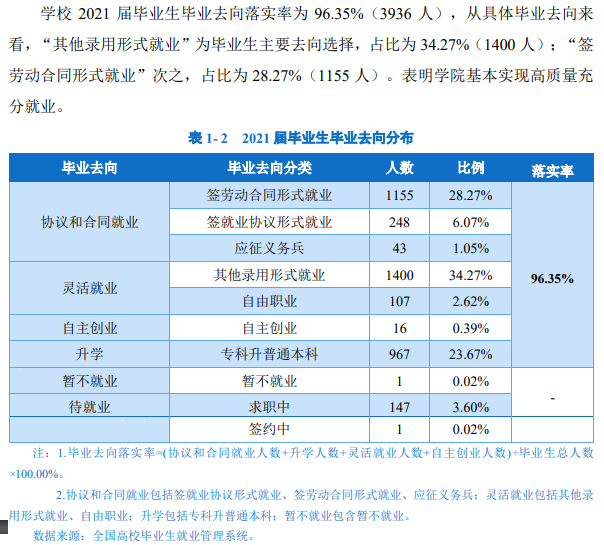 山西工程职业学院就业率及就业前景怎么样