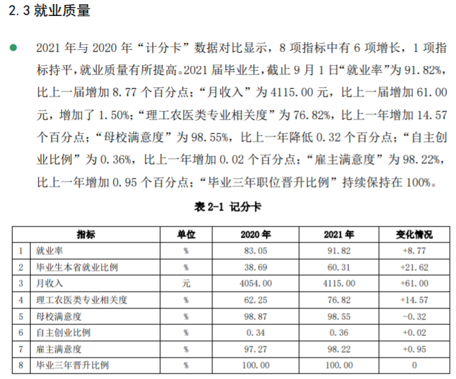 苏州农业职业技术学院就业率及就业前景怎么样