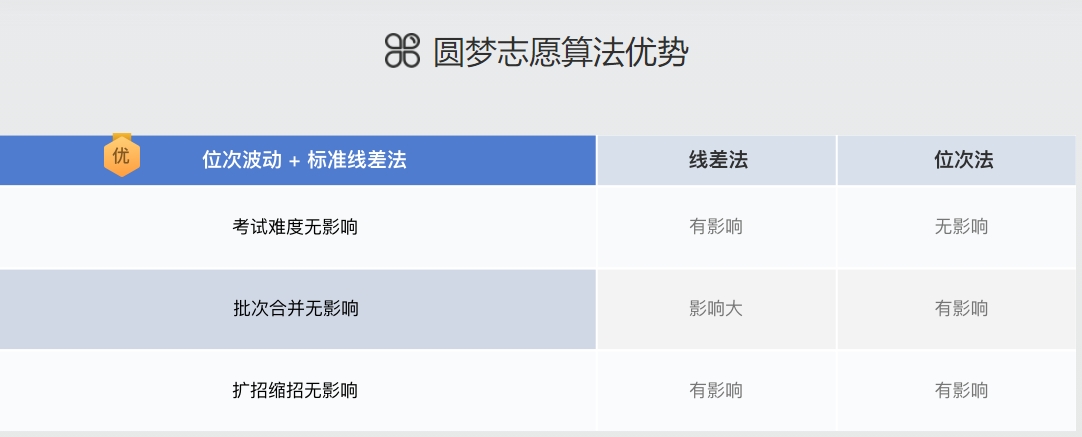 2026输入高考成绩预测大学的网站-ai人工智能报考学校软件