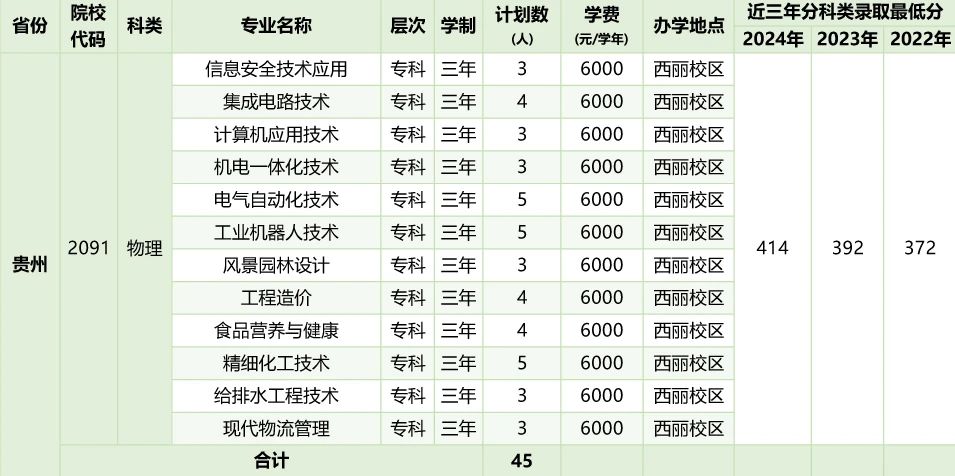 2026年深圳职业技术大学招生计划:含专业、录取分数线