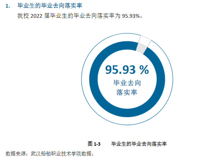 武汉船舶职业技术学院就业率及就业前景怎么样