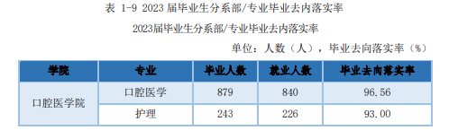 黑龙江护理高等专科学校就业率及就业前景怎么样