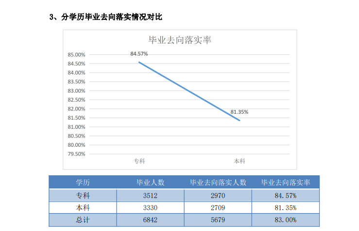 河北外国语学院就业率及就业前景怎么样