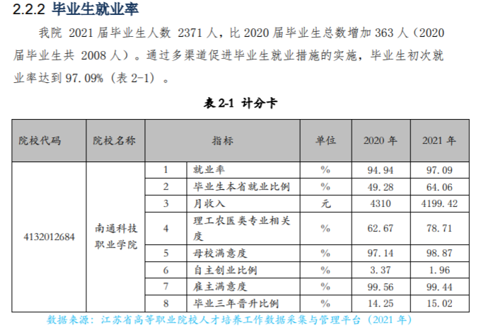 南通科技职业学院就业率及就业前景怎么样