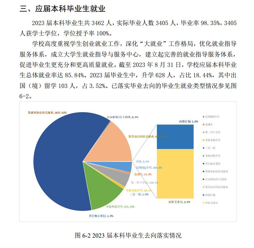 河北金融学院就业率及就业前景怎么样 河北金融学院就业率及就业前景怎么样