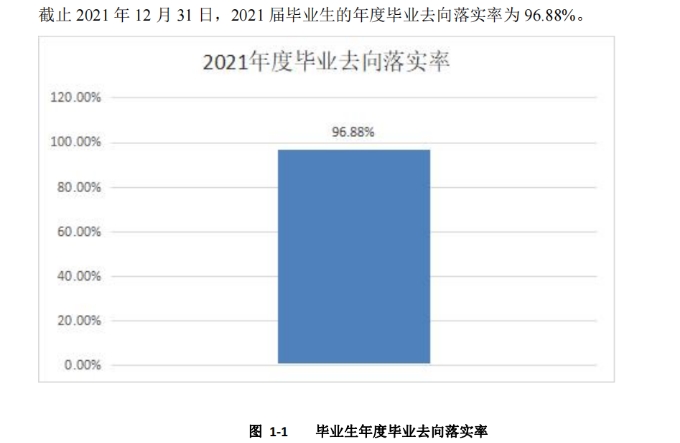 辽宁经济职业技术学院就业率及就业前景怎么样 辽宁经济职业技术学院就业率及就业前景怎么样