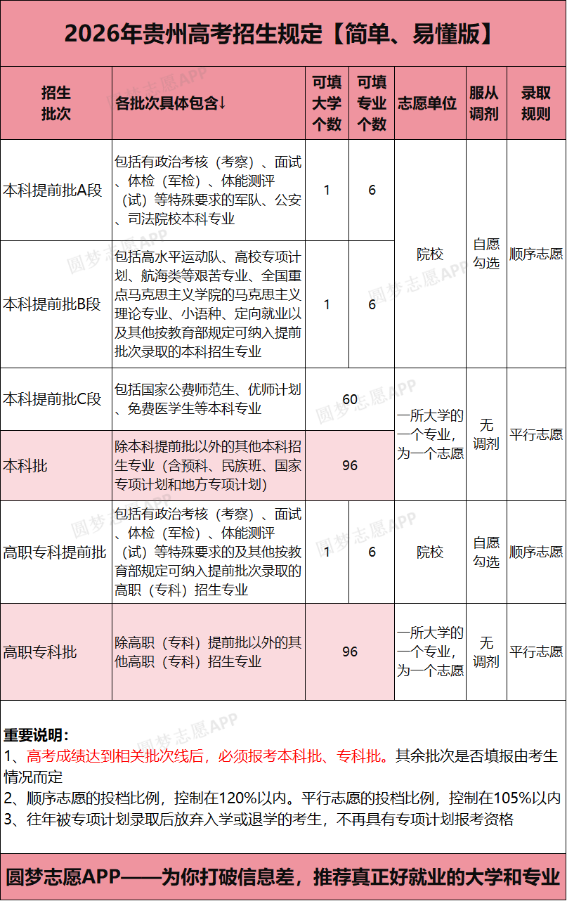 贵州省2026新高考模拟志愿填报系统:含填报时间+入口官网