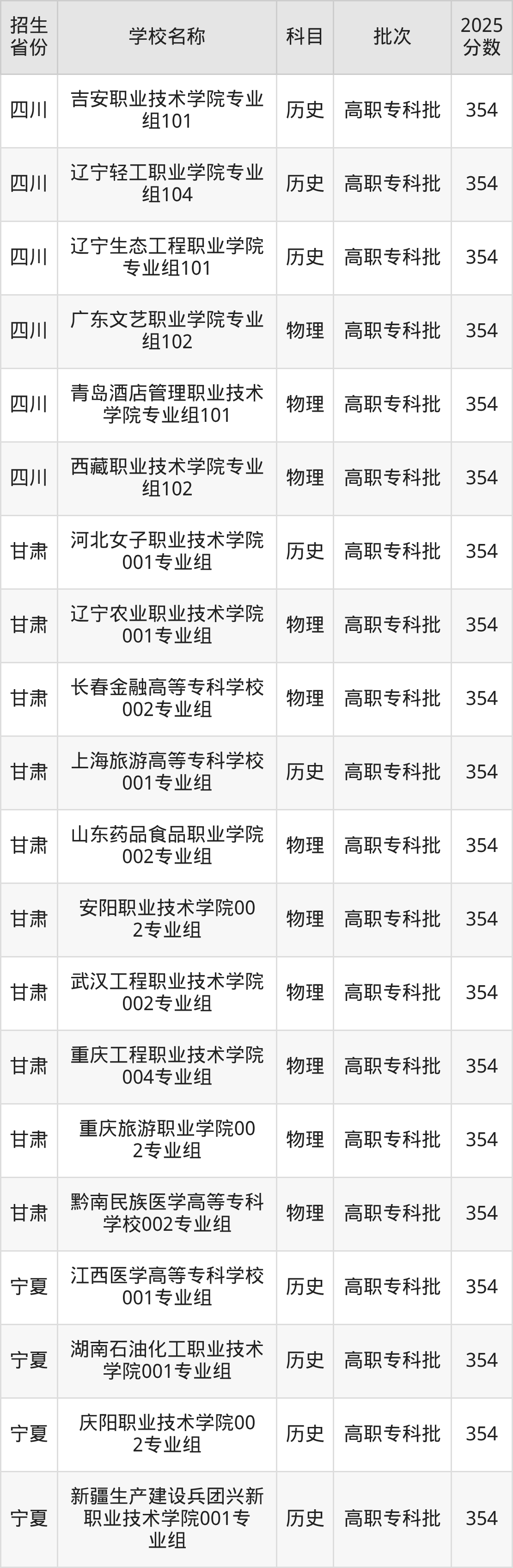 354分能上什么大学？附公办专科大学名单（2026高考）