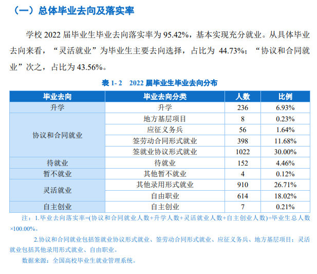 曹妃甸职业技术学院就业率及就业前景怎么样