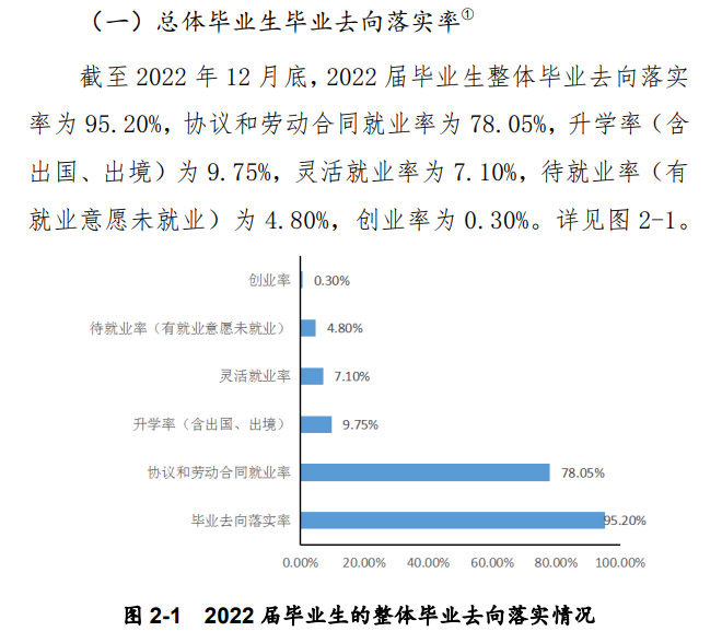 河南质量工程职业学院就业率及就业前景怎么样