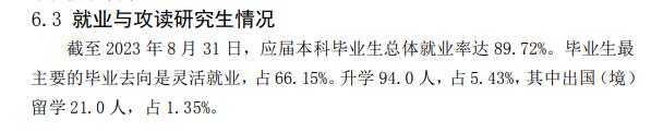 沈阳体育学院就业率及就业前景怎么样