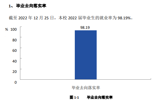 浙江工业职业技术学院就业率及就业前景怎么样