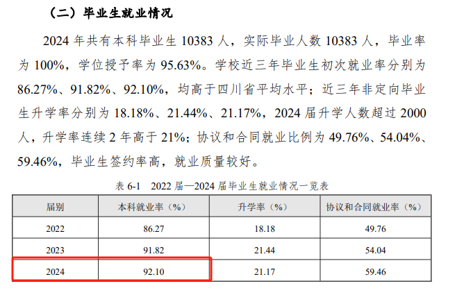 四川师范大学就业率及就业前景怎么样