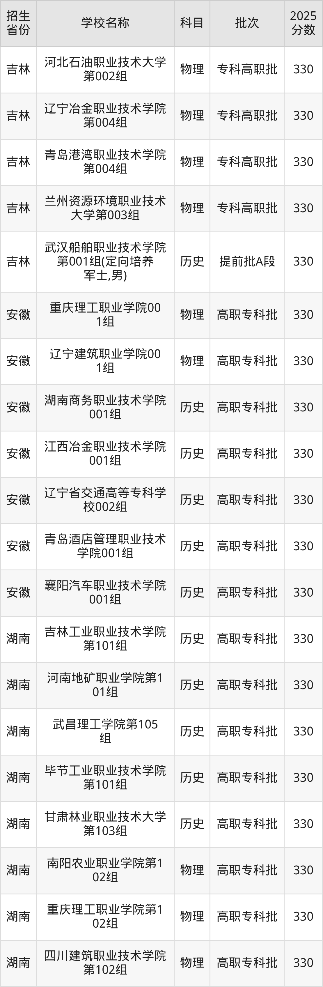 330分能上什么大学?附理科大学名单(2026高考)