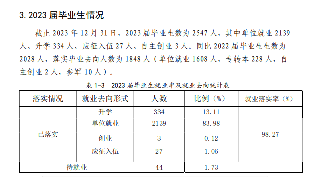 苏州工业园区职业技术学院就业率及就业前景怎么样