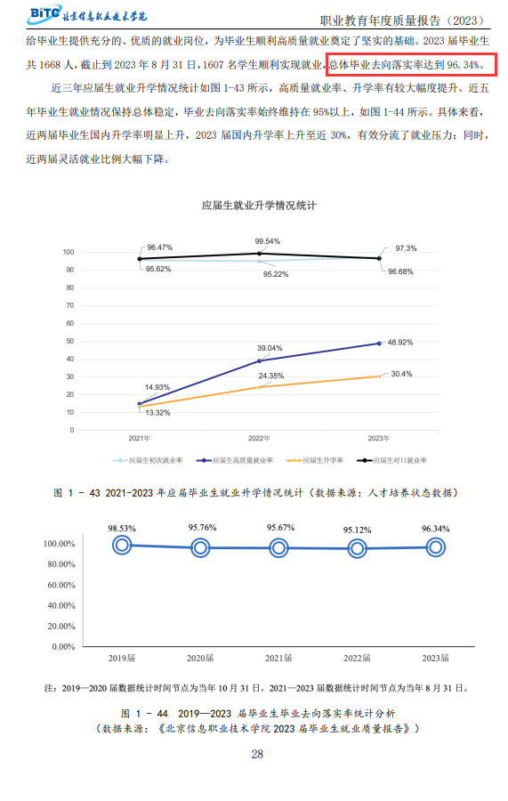 北京信息职业技术学院就业率及就业前景怎么样 北京信息职业技术学院就业率及就业前景怎么样