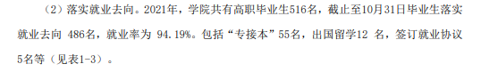 北京汇佳职业学院就业率及就业前景怎么样 北京汇佳职业学院就业率及就业前景怎么样