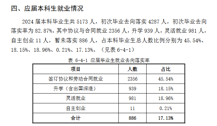 东北石油大学就业率及就业前景怎么样