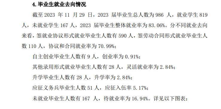 毕节工业职业技术学院就业率及就业前景怎么样