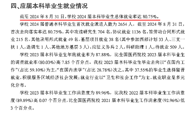 山西中医药大学就业率及就业前景怎么样