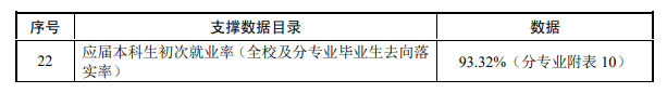 广东外语外贸大学就业率及就业前景怎么样