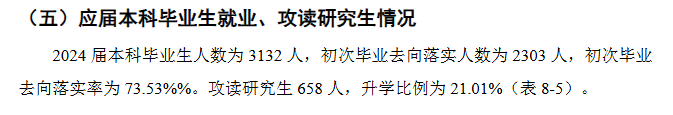 西安医学院就业率及就业前景怎么样