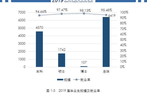 中国石油大学(华东)就业率及就业前景怎么样 中国石油大学(华东)就业率及就业前景怎么样