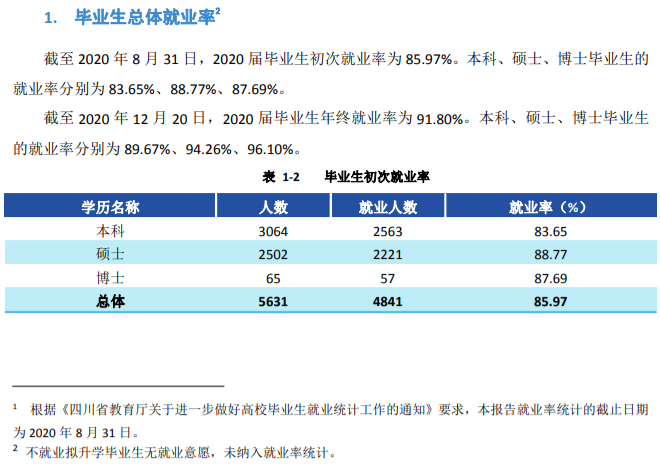 西南财经大学就业率及就业前景怎么样