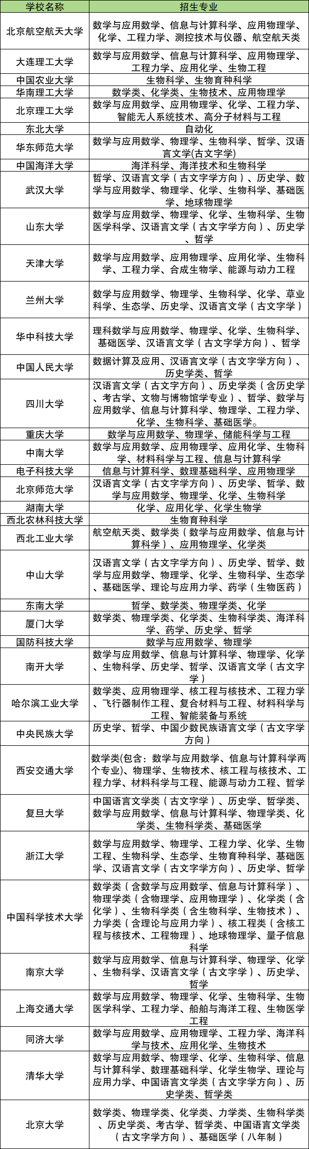 2026强基计划学校名单及招生专业汇总(39所全)
