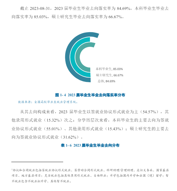 昆明学院就业率及就业前景怎么样
