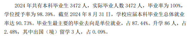 安徽文达信息工程学院就业率及就业前景怎么样 安徽文达信息工程学院就业率及就业前景怎么样