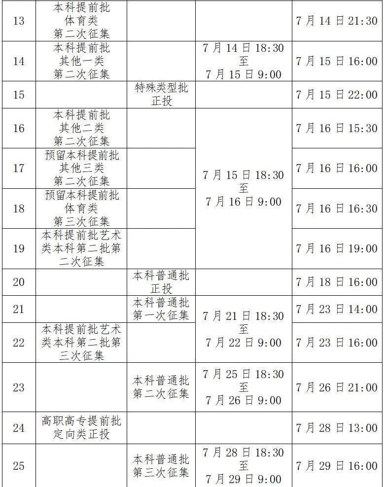 广西2025年征集志愿补录院校名单（含本科征集志愿计划，2026参考）