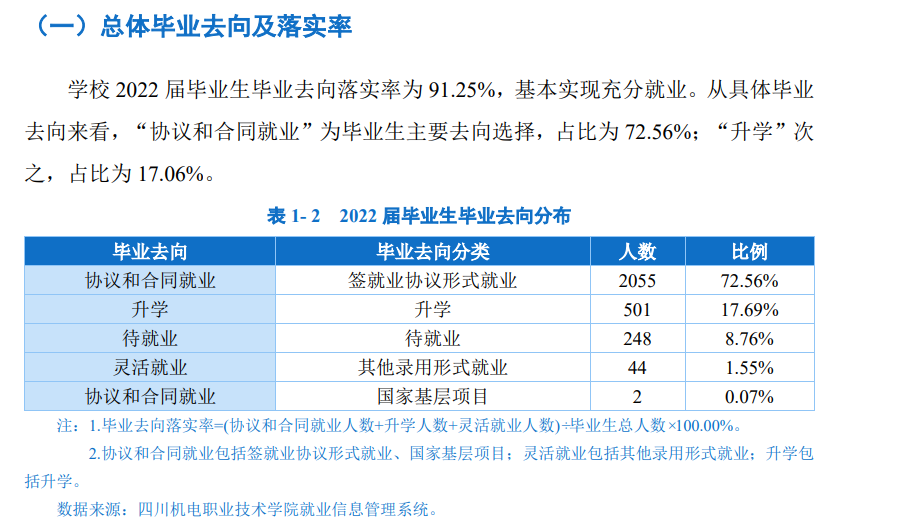 四川机电职业技术学院就业率及就业前景怎么样