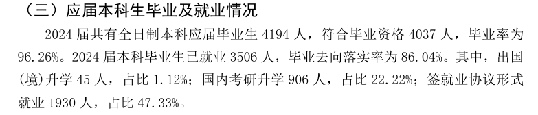 西安石油大学就业率及就业前景怎么样