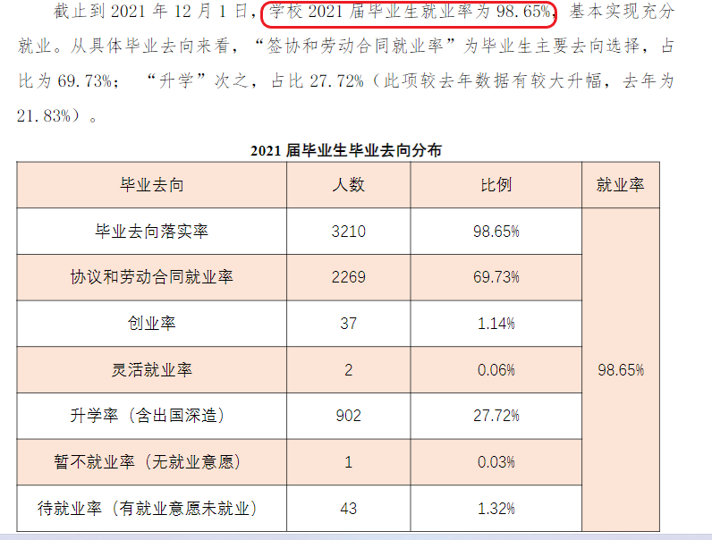浙江机电职业技术大学就业率及就业前景怎么样