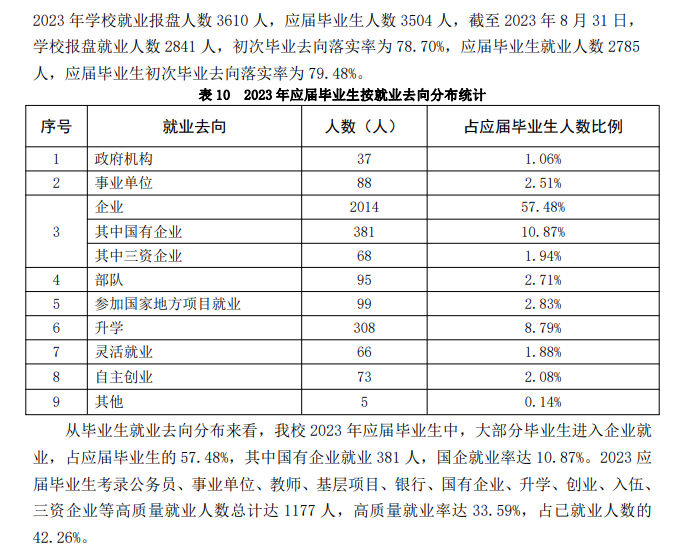 南昌交通学院就业率及就业前景怎么样