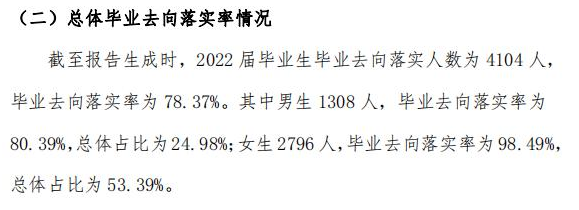 渭南师范学院就业率及就业前景怎么样