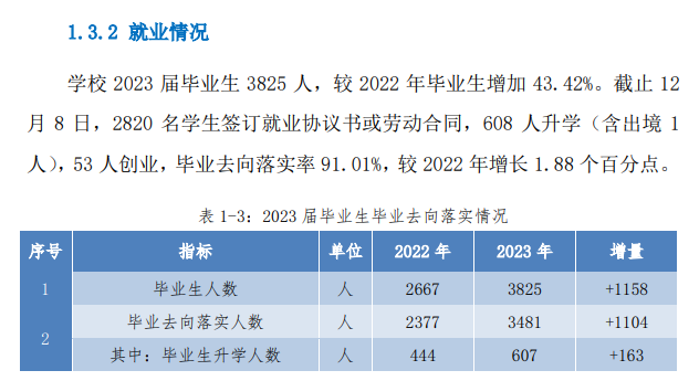 镇江市高等专科学校就业率及就业前景怎么样
