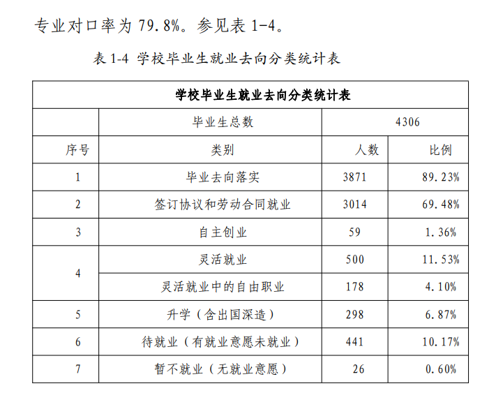 汕尾职业技术学院就业率及就业前景怎么样