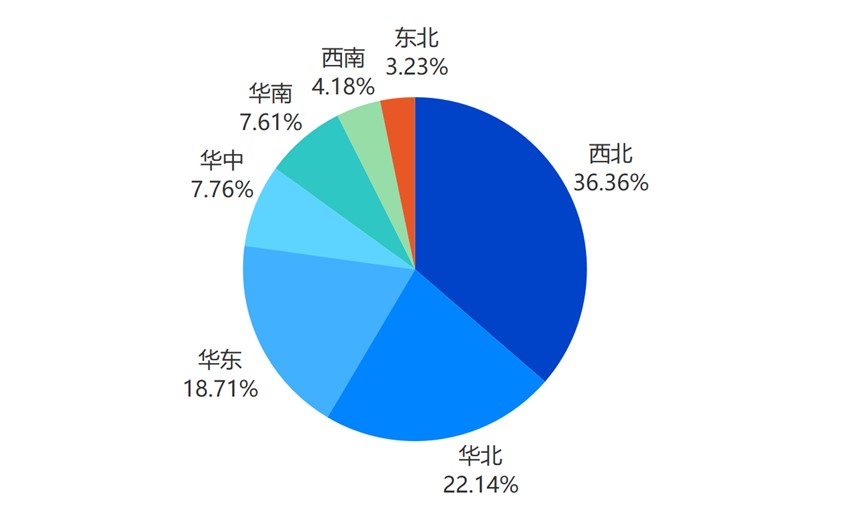 西北储能持续爆发式增长！