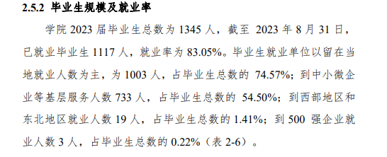 山西管理职业学院就业率及就业前景怎么样