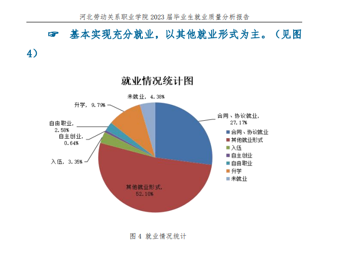 河北劳动关系职业学院就业率及就业前景怎么样 河北劳动关系职业学院就业率及就业前景怎么样