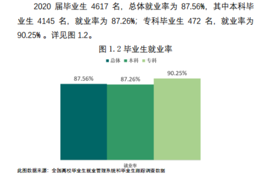 四川大学锦江学院就业率及就业前景怎么样 四川大学锦江学院就业率及就业前景怎么样